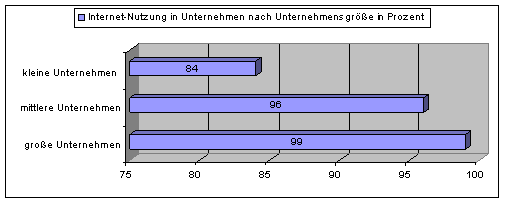 Unternehmen