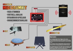 Midi Drum Kit
