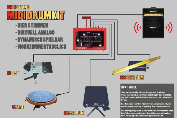 Midi Drum Kit